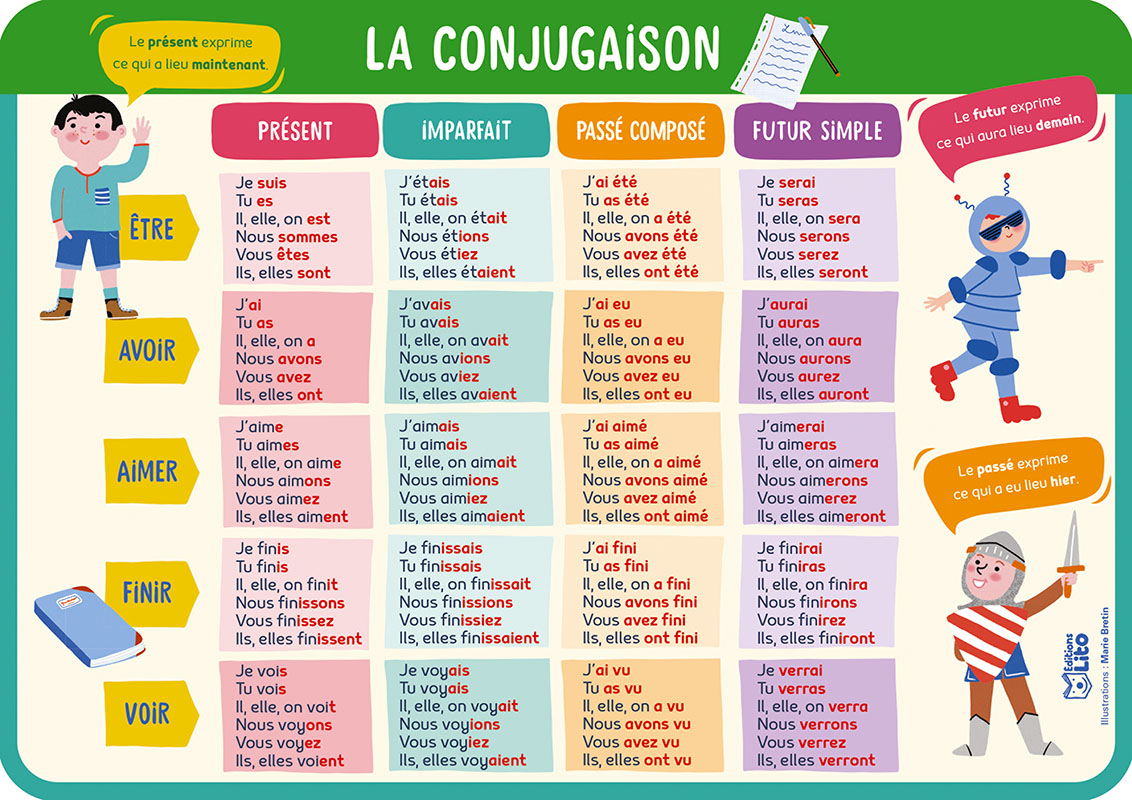 La conjugaison.